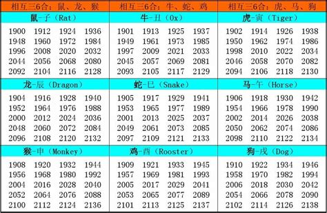 1970 生肖|十二生肖年份对照表 十二生肖属相年份